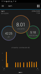 ככה נראות הריצות שלי בימים אלה. מהשבוע הבא זה יהיה 5.40-6 דקות לק"מ ודופק נינוח בהרבה.