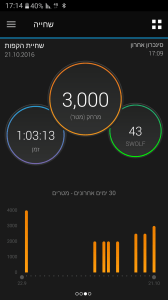 והאפליקציה מעירה: 720 קלוריות, שזה בערך כמו 9 ק"מ ריצה. אבל קשה כפליים.