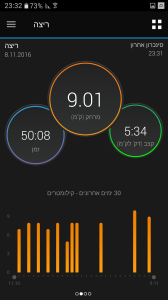 כמעט שכחתי: גם רצתי קצת. לרוץ זה טוב לנשמה. וגם פחות רטוב מהבריכה.